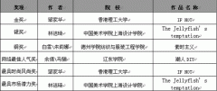第19屆真維斯杯服裝設(shè)計大賽---王沛、王桂玲